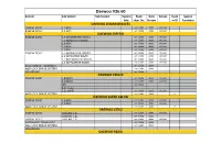 Daewoo V26.60 System Sub System Sub System System Read- Data Actuat