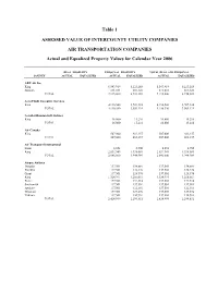 2006 Table 1