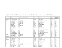 Single Member District Mps Lower House (First Past the Post, Two Round System and Constituency Mps in MMP Systems)