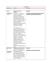 Spring 2018 Organization Violation Sanctions Acacia Incident Date