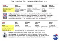 Compare Results