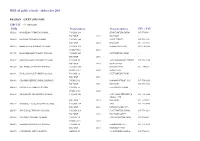 MDE All Public Schools - Address List 2003