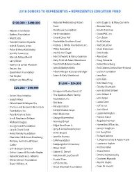 2018 Full Donor List