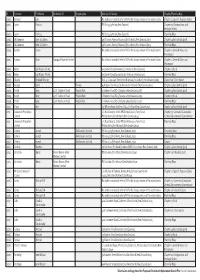 Submissions List(16July)