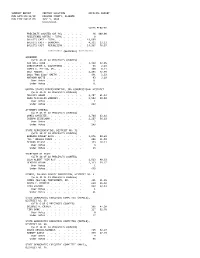 Summary Report Primary Election Official Report Run Date:06/12/18 Calhoun County, Alabama Run Time:04:17 Pm June 5, 2018 Statistics