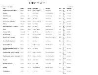 CINERAMAX STRATO ATMOS LIST Incomplete.Pdf