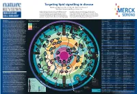 Targeting Lipid Signalling in Disease Matthias P