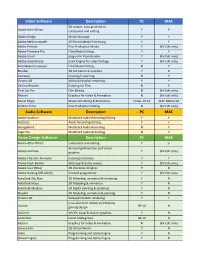View a Complete List of Software Available