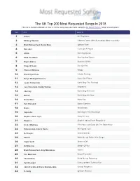 The UK Top 200 Most Requested Songs in 2018 This List Is Compiled Based on Over 2 Million Song Requests Made Using the DJ Event Planner Song Request System