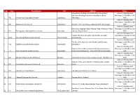 S.No Code Branch Name City Address Status
