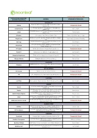 Copy of Store Operations Status (GCQ)