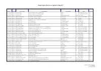Parallel Import (PI) Licences Granted in May 2017