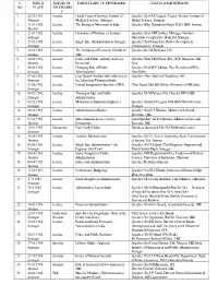 S. NO. DATE & PLACE NATURE of PROGRAMM E PARTICULARS of PROGRAMME GUESTS & PARTICIPANTS 1. 26.12.1981 Srinagar Lecture