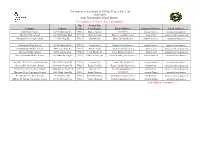 2020-2021 Project Site List-Clint