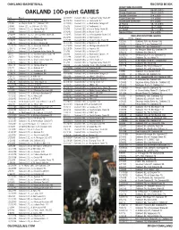 OAKLAND 100-Point GAMES Single Overtime 29-24 (.547) Double Overtime 2-4 (.333) Date Result 12/10/94 Oakland 102, Vs