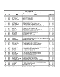 Statement of Unpaid & Unclaimed Interim Dividend for FY 2019-20