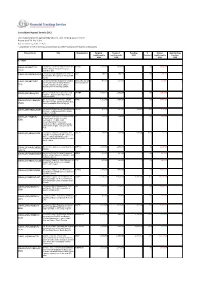 Somalia, Grouped by Priority