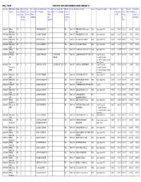 BHEL / TRICHY CONTRACTS CONCLUDED/AWARDED DURING FEBRUARY'17 Tender No ITEM / Nature Mode of Type of No of Nos