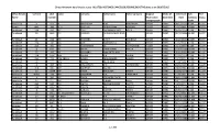 Direct Allotment Data for Plot Status ALLOTED, RESTORED,CANCELLED,RESUME,DEACTIVE Plots As on 20/07/2015