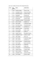List of Candidate Selected for Interview