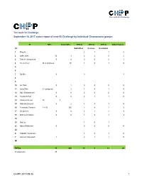 Next-MP50 Status Report