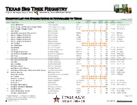 Texas Big Tree Registry a List of the Largest Trees in Texas Sponsored by Texas A& M Forest Service