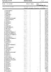 Magic: Liste/Anzeige
