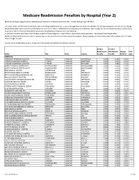 Readmissions Year 2 Data FORMATTED.Xlsx