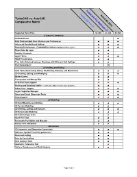 Turbocad Pro 17 Autocad 2010 Comparisons-03-23