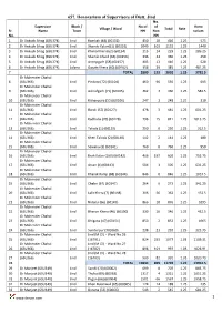 657. Honorarium of Supervisors of Distt. Jind 1
