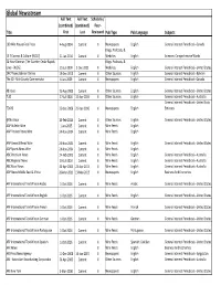 April 2019 Proquest Title List.Xlsx