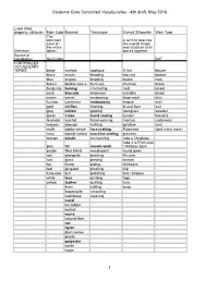 Costume Core Controlled Vocabularies - 4Th Draft, May 2016