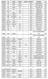Registration No Name Father's Name Mother's Name Guardian's Name Alloted School ID Alloted School Name Class 20190200039 SOMYA