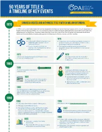 50 Years of Title X: a Timeline of Key Events