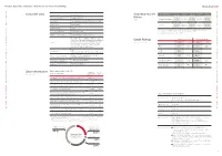 Corporate Data / Share Information / Total Shareholder Return / Credit Ratings Nomura Report 2020 About Nomura About Nomura About