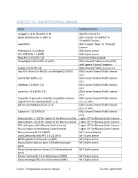 CCM 5.17.15 - Use of Third-Party Libraries