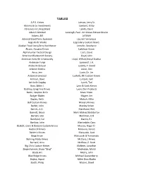 Blade List 1-16