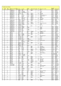 1871 Census Excel Spreadsheet