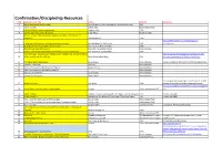 Confirmation/Discipleship Resources