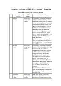 Enterprises and Issues in 2011·Multinationals' Corporate Social Responsibilities Problem Report