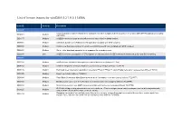 Known Issues Winidea