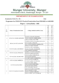 Munger University, Munger Administrative Block, Shastrinagar, Munger – 811201