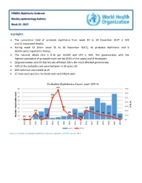 Probable Diphtheria Cases and CFR % 67% 80 70%