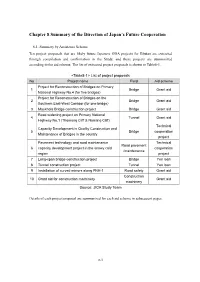 Chapter 8 Summary of the Direction of Japan's Future Cooperation