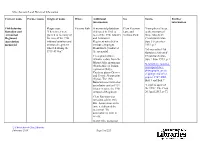 Miscellaneous Local Historical Information