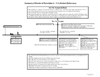 Summary of Events of Revelation 6 - 13 & Related References
