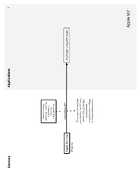 API Diagrams