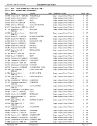 Engagements Par District