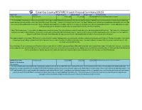 Escambia County RESTORE Project Proposal Summary (2015)