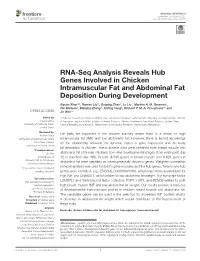 RNA-Seq Analysis Reveals Hub Genes Involved in Chicken Intramuscular Fat and Abdominal Fat Deposition During Development